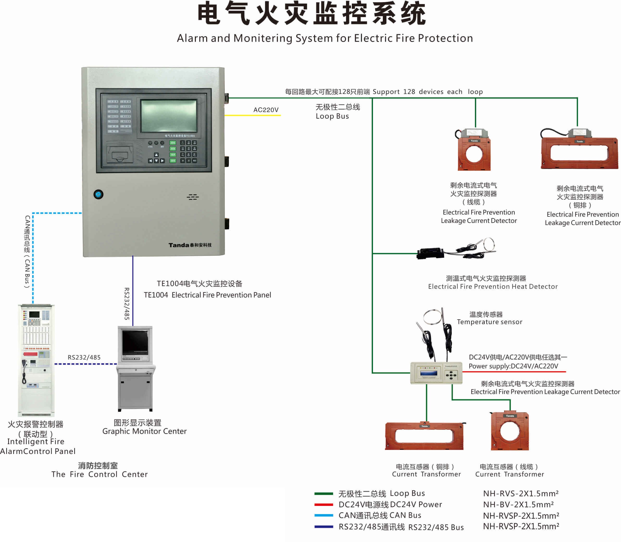 (image for) Fire Alarm Fire Extinguishing